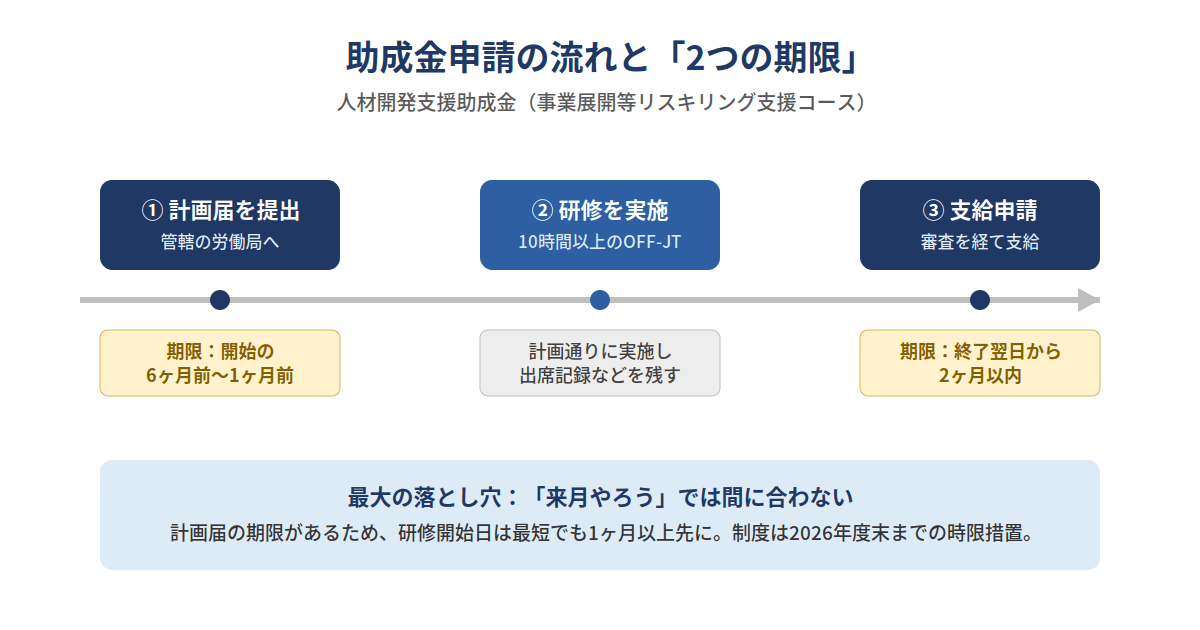 図1_申請スケジュール.png