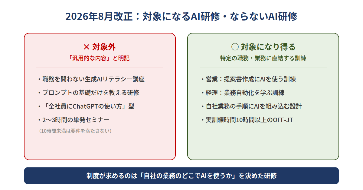 図3_対象になる研修 (1).png